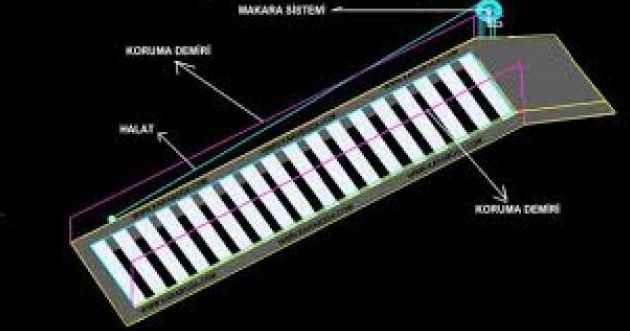 Adalar Makaralı Yangın Merdiveni, Arnavutköy Makaralı Yangın Merdiveni, Ataşehir Makaralı Yangın Merdiveni, Avcilar Makaralı Yangın Merdiveni, Bağcilar Makaralı Yangın Merdiveni, Bahçelievler Makaralı Yangın Merdiveni, Bakirköy Makaralı Yangın Merdiveni, Başakşehir Makaralı Yangın Merdiveni, Bayrampaşa Makaralı Yangın Merdiveni, Beşiktaş Makaralı Yangın Merdiveni, Beykoz Makaralı Yangın Merdiveni, Beylikdüzü Makaralı Yangın Merdiveni, Beyoğlu Makaralı Yangın Merdiveni, Büyükçekmece Makaralı Yangın Merdiveni, Çatalca Makaralı Yangın Merdiveni, Çekmeköy Makaralı Yangın Merdiveni, Esenler Makaralı Yangın Merdiveni, Esenyurt Makaralı Yangın Merdiveni, Eyüp Makaralı Yangın Merdiveni, Fatih Makaralı Yangın Merdiveni, Gaziosmanpaşa Makaralı Yangın Merdiveni, Güngören Makaralı Yangın Merdiveni, Kadiköy Makaralı Yangın Merdiveni, Kâğithane Makaralı Yangın Merdiveni, Kartal Makaralı Yangın Merdiveni, Küçükçekmece Makaralı Yangın Merdiveni, Maltepe Makaralı Yangın Merdiveni, Pendik Makaralı Yangın Merdiveni, Sancaktepe Makaralı Yangın Merdiveni, Sariyer Makaralı Yangın Merdiveni, Silivri Makaralı Yangın Merdiveni, Sultanbeyli Makaralı Yangın Merdiveni, Sultangazi Makaralı Yangın Merdiveni, Şile Makaralı Yangın Merdiveni, Şişli Makaralı Yangın Merdiveni, Tuzla Makaralı Yangın Merdiveni, Ümraniye Makaralı Yangın Merdiveni, Üsküdar Makaralı Yangın Merdiveni, Zeytinburnu Makaralı Yangın Merdiveni.